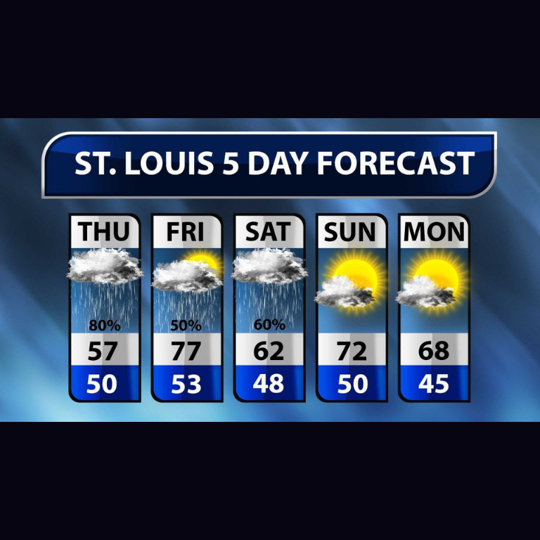 Services TMS Weather